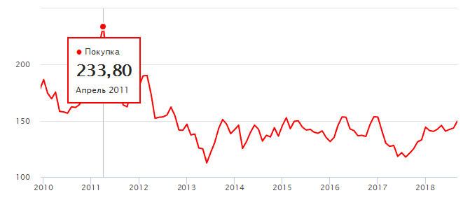 В Красноярском крае с начала года рекордно подорожал газ 5 В Красноярском крае с начала года рекордно подорожал газ 5