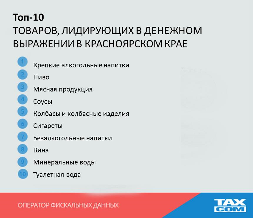 Определены самые востребованные товары у жителей Красноярского края
1 Определены самые востребованные товары у жителей Красноярского края
1