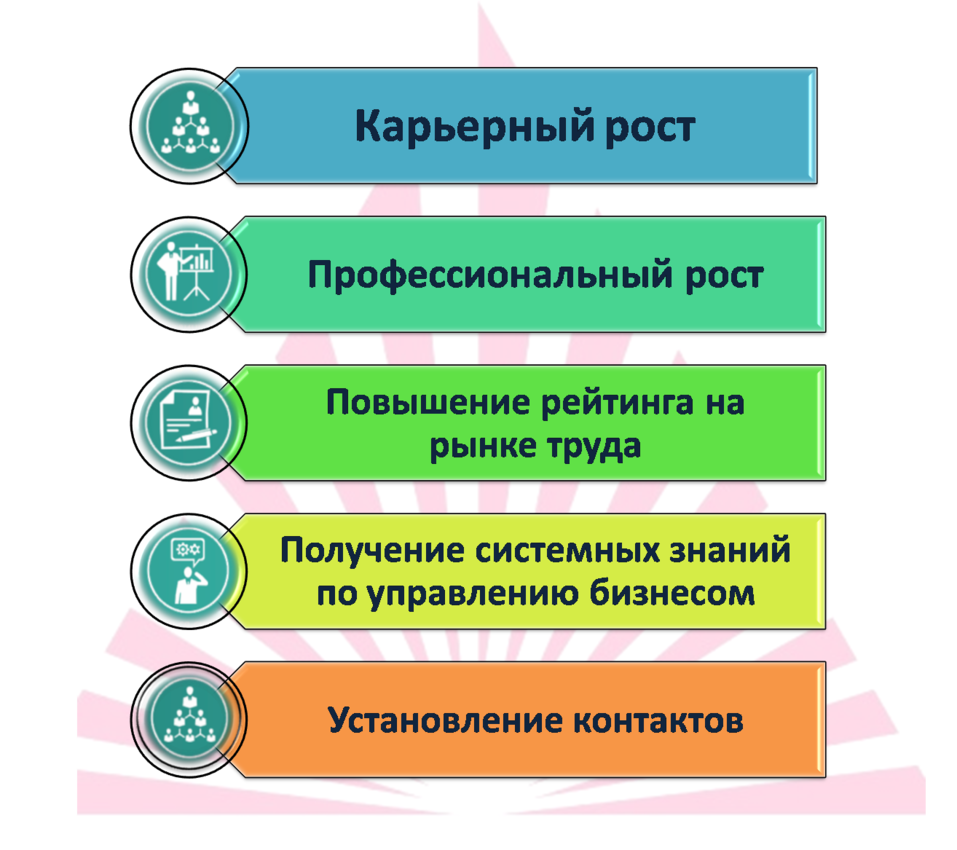 Программа МВА ЮФУ: заканчивается набор 2018 2 Программа МВА ЮФУ: заканчивается набор 2018 2