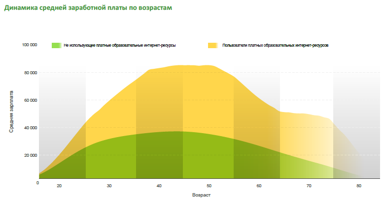 Тупик бедности: молодые специалисты в России зарабатывают вдвое меньше среднего 3 Тупик бедности: молодые специалисты в России зарабатывают вдвое меньше среднего 3