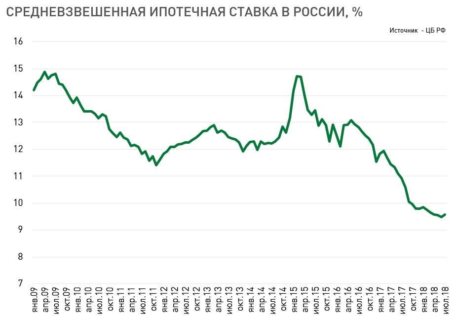 Цены на нефть растут. Как это ударит по рынку жилья Екатеринбурга? 2 Цены на нефть растут. Как это ударит по рынку жилья Екатеринбурга? 2