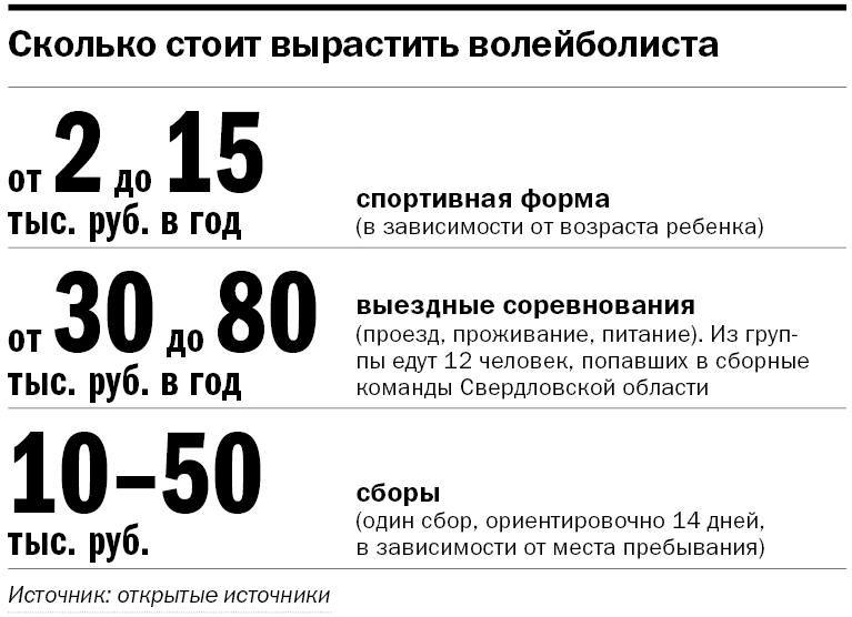 «Тренер кричит? — Радуйся!» Экс-волейболистка «Уралочки» об изнанке детского спорта 2 «Тренер кричит? — Радуйся!» Экс-волейболистка «Уралочки» об изнанке детского спорта 2