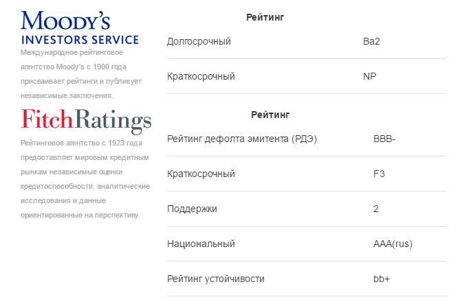 1) 21.02.2017 2) на 27.01.2018 1) 21.02.2017 2) на 27.01.2018