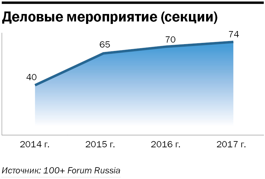 Обогнали Москву и Питер. Ради чего в Екатеринбург приедут тысячи бизнесменов? 2 Обогнали Москву и Питер. Ради чего в Екатеринбург приедут тысячи бизнесменов? 2