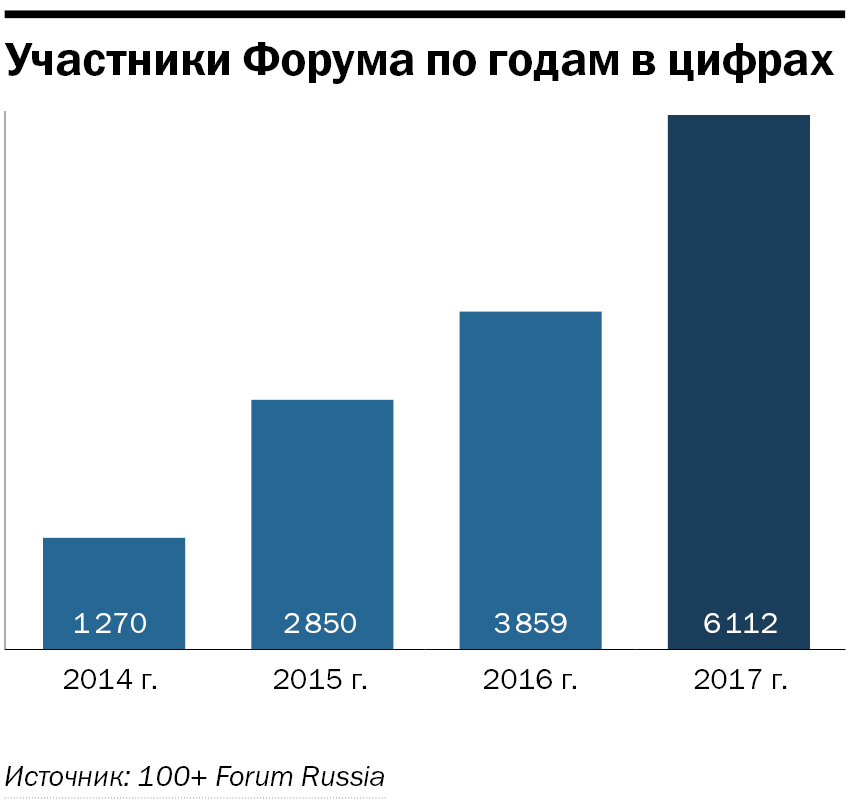 Обогнали Москву и Питер. Ради чего в Екатеринбург приедут тысячи бизнесменов? 5 Обогнали Москву и Питер. Ради чего в Екатеринбург приедут тысячи бизнесменов? 5