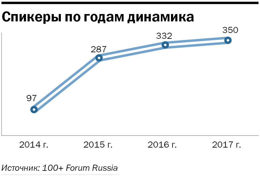 Обогнали Москву и Питер. Ради чего в Екатеринбург приедут тысячи бизнесменов? 7 Обогнали Москву и Питер. Ради чего в Екатеринбург приедут тысячи бизнесменов? 7