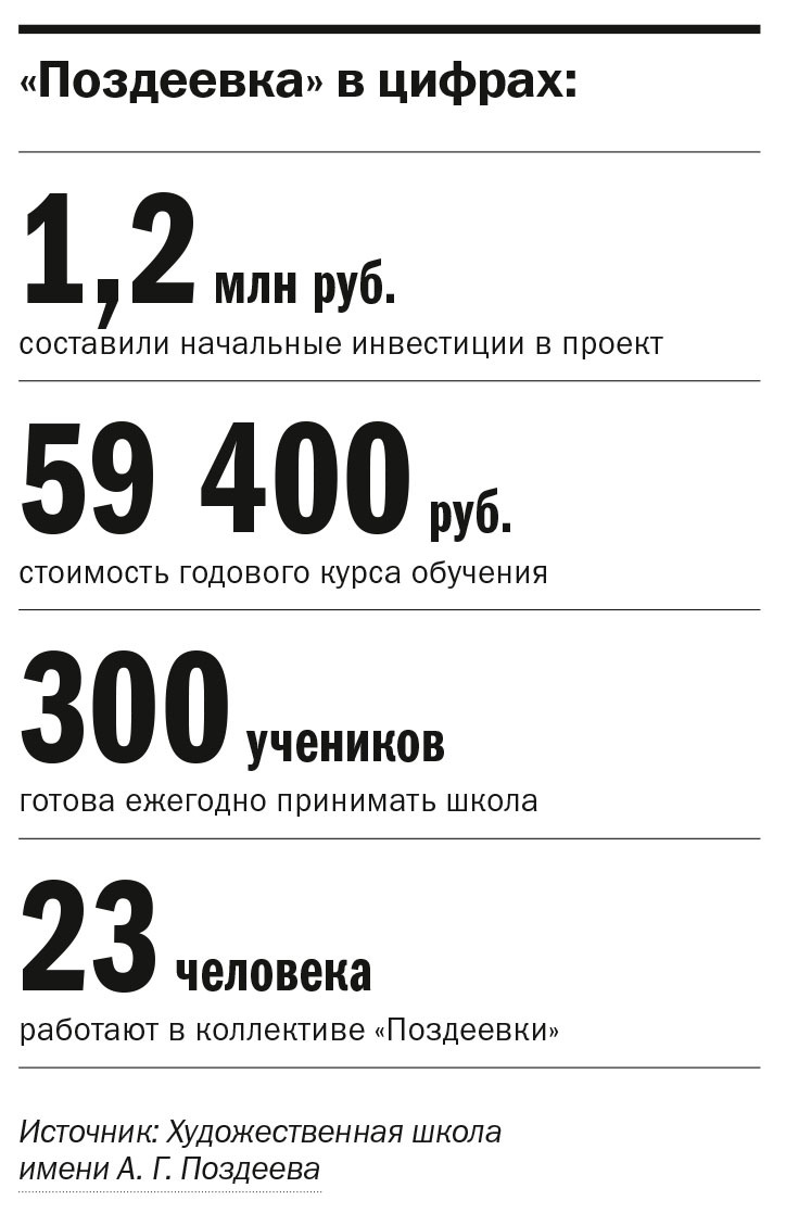 Светлана Тетерина: «Главное — не бояться ошибок» 2 Светлана Тетерина: «Главное — не бояться ошибок» 2