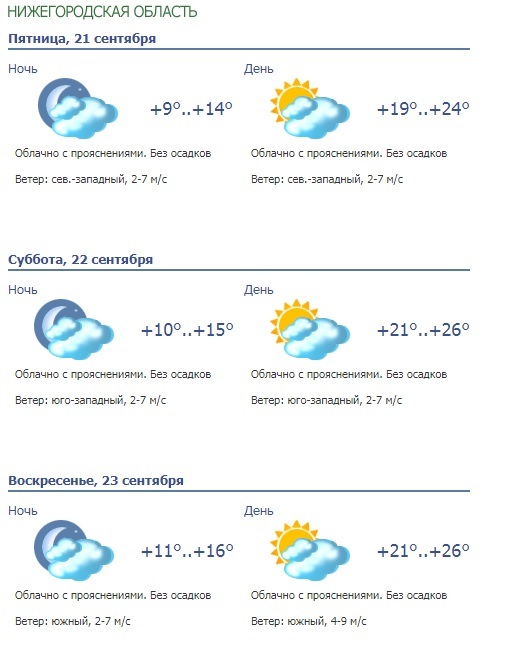 Погода на выходные 22-23 сентября в Нижнем Новгороде 1 Погода на выходные 22-23 сентября в Нижнем Новгороде 1