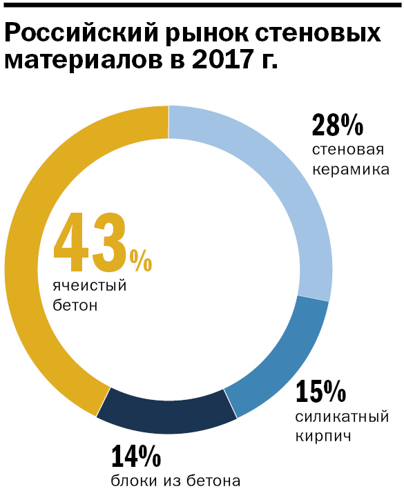 Борис Овечкин: «Из наших блоков построен целый город» 2 Борис Овечкин: «Из наших блоков построен целый город» 2