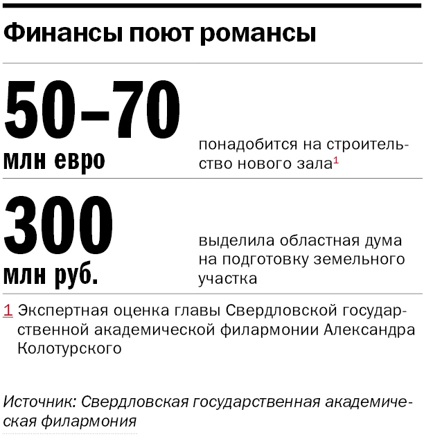 Михаил Вяткин: Здания наподобие филармонического зала от Захи Хадид — архитектурные фрики 7 Михаил Вяткин: Здания наподобие филармонического зала от Захи Хадид — архитектурные фрики 7