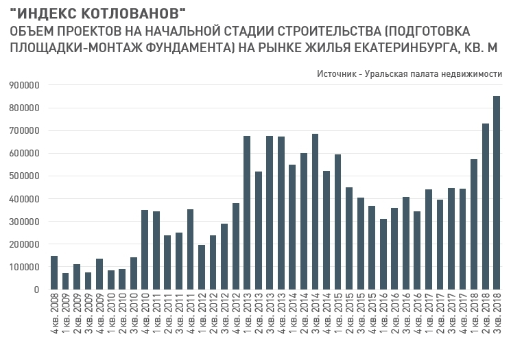 Больше, чем до кризиса, но оправдан ли оптимизм? Считаем новые стройки Екатеринбурга 2 Больше, чем до кризиса, но оправдан ли оптимизм? Считаем новые стройки Екатеринбурга 2