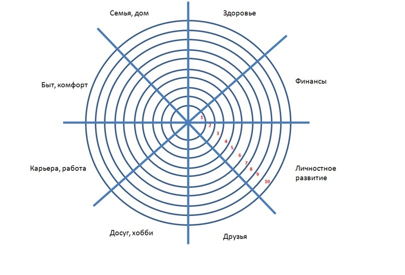 «Вы открыли свое дело: чему нужно срочно научиться и где это сделать эффективнее?» Часть 2 1 «Вы открыли свое дело: чему нужно срочно научиться и где это сделать эффективнее?» Часть 2 1