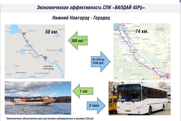 Ностальгия и скорость. На Волгу планируют вернуть суда на подводных крыльях 8 Ностальгия и скорость. На Волгу планируют вернуть суда на подводных крыльях 8