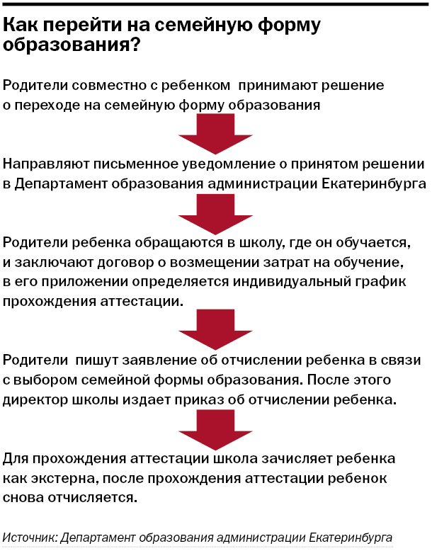 Формы обучения семейного образования. Переход на семейную форму обучения. Переход на семейную форму обучения. Заявление о переводе ребенка на семейное обучение. Переход на семейную форму обучения.