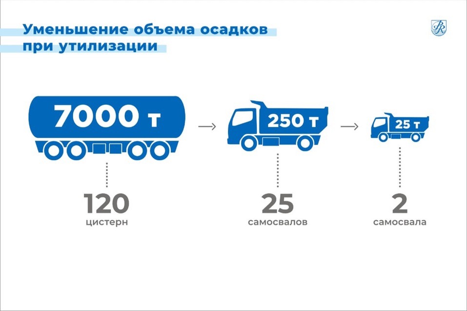 Аркадий Чернецкий запустил стройку цеха по переработке фекалий стоимостью 630 млн руб. 2 Аркадий Чернецкий запустил стройку цеха по переработке фекалий стоимостью 630 млн руб. 2