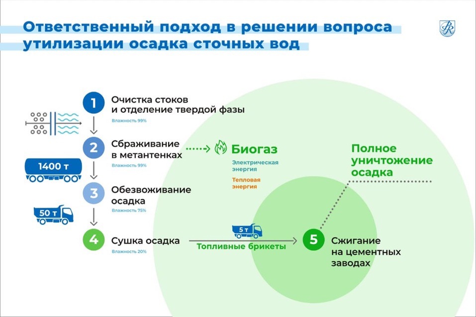 Аркадий Чернецкий запустил стройку цеха по переработке фекалий стоимостью 630 млн руб. 1 Аркадий Чернецкий запустил стройку цеха по переработке фекалий стоимостью 630 млн руб. 1