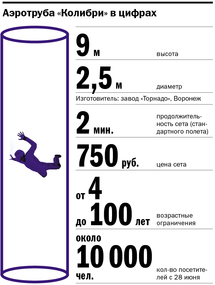 Пять минут, полет нормальный. Как освободиться от оков работы и стресса? 1 Пять минут, полет нормальный. Как освободиться от оков работы и стресса? 1