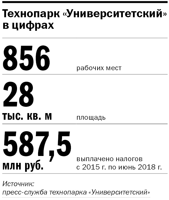 «Не займемся технологиями — отстанем навсегда». Зачем нужен технопарк «Университетский» 15 «Не займемся технологиями — отстанем навсегда». Зачем нужен технопарк «Университетский» 15