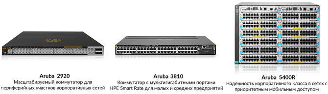 Чем Aruba привлекает IT-рынок 4 Чем Aruba привлекает IT-рынок 4