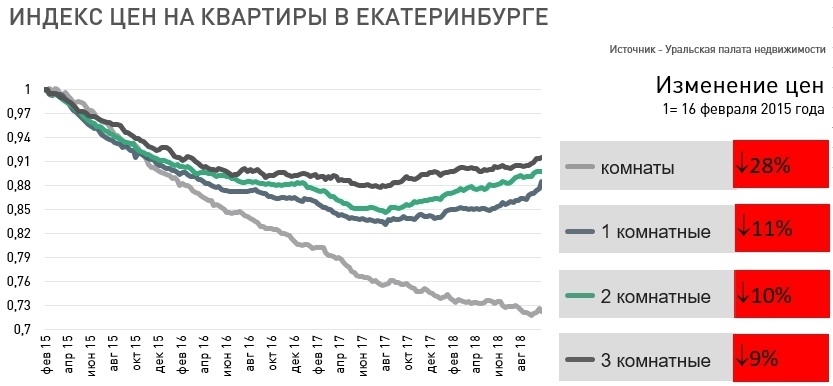 «Страхи не могут управлять рынком слишком долго». Когда схлопнутся продажи квартир? 1 «Страхи не могут управлять рынком слишком долго». Когда схлопнутся продажи квартир? 1