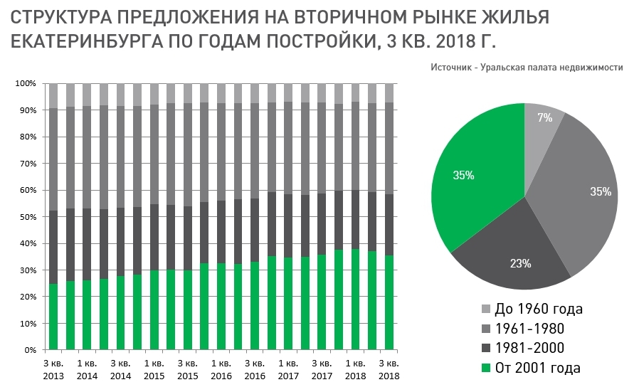 «Страхи не могут управлять рынком слишком долго». Когда схлопнутся продажи квартир? 2 «Страхи не могут управлять рынком слишком долго». Когда схлопнутся продажи квартир? 2