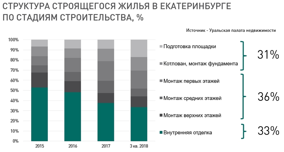 «Страхи не могут управлять рынком слишком долго». Когда схлопнутся продажи квартир? 3 «Страхи не могут управлять рынком слишком долго». Когда схлопнутся продажи квартир? 3