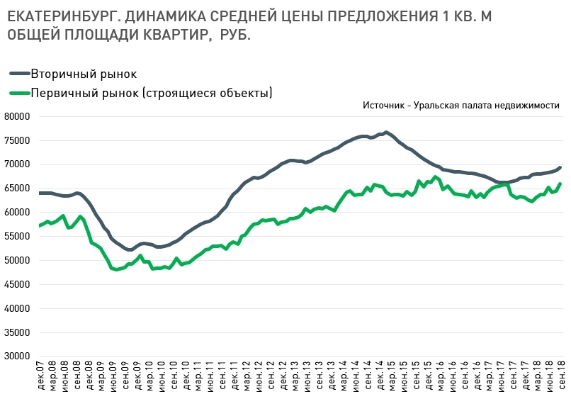 «Страхи не могут управлять рынком слишком долго». Когда схлопнутся продажи квартир? 4 «Страхи не могут управлять рынком слишком долго». Когда схлопнутся продажи квартир? 4