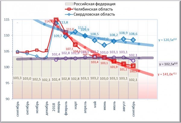 «Мыльный пузырь лопнет». Экономист оценил динамику индекса промпроизводства на Южном Урале 1 «Мыльный пузырь лопнет». Экономист оценил динамику индекса промпроизводства на Южном Урале 1