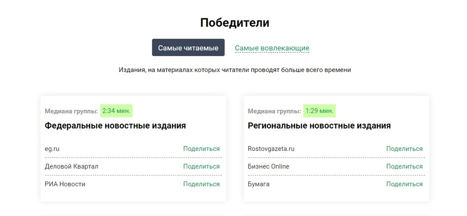 «Деловой квартал» — самое читаемое российское СМИ / РЕЙТИНГ 1 «Деловой квартал» — самое читаемое российское СМИ / РЕЙТИНГ 1