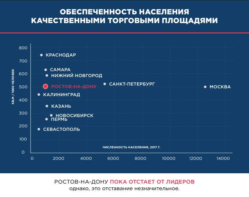 норматив обеспеченности торговыми площадями. как заполняется журнал общий журнал работ. норматив обеспеченности торговыми площадями на 1000 жителей. обеспеченность торговыми площадями. норматив обеспеченности торговыми площадями.