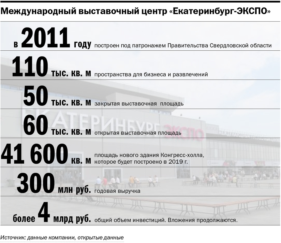 Завален миллиардами. ЭКСПО стал крутым проектом, но еще борется за окупаемость 1 Завален миллиардами. ЭКСПО стал крутым проектом, но еще борется за окупаемость 1