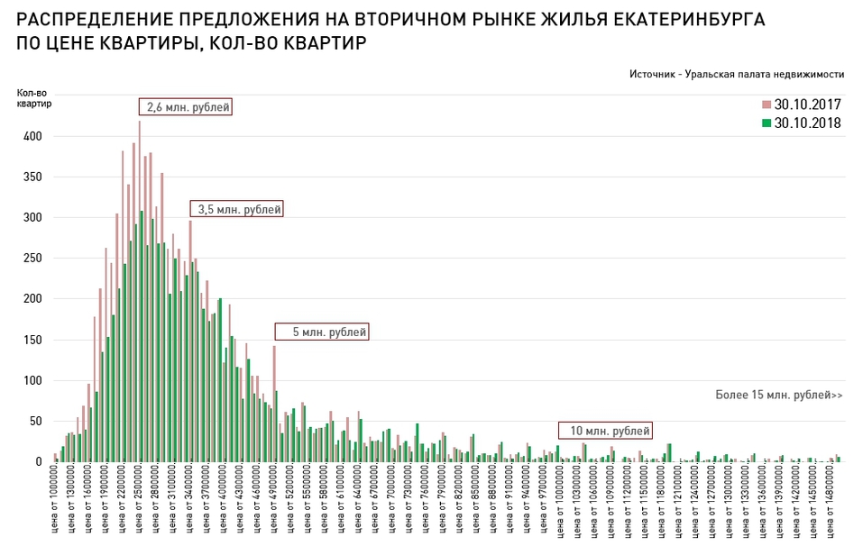 Квартирный Хэллоуин. Рынок жилья Екатеринбурга раскромсали вдоль и поперек 2 Квартирный Хэллоуин. Рынок жилья Екатеринбурга раскромсали вдоль и поперек 2