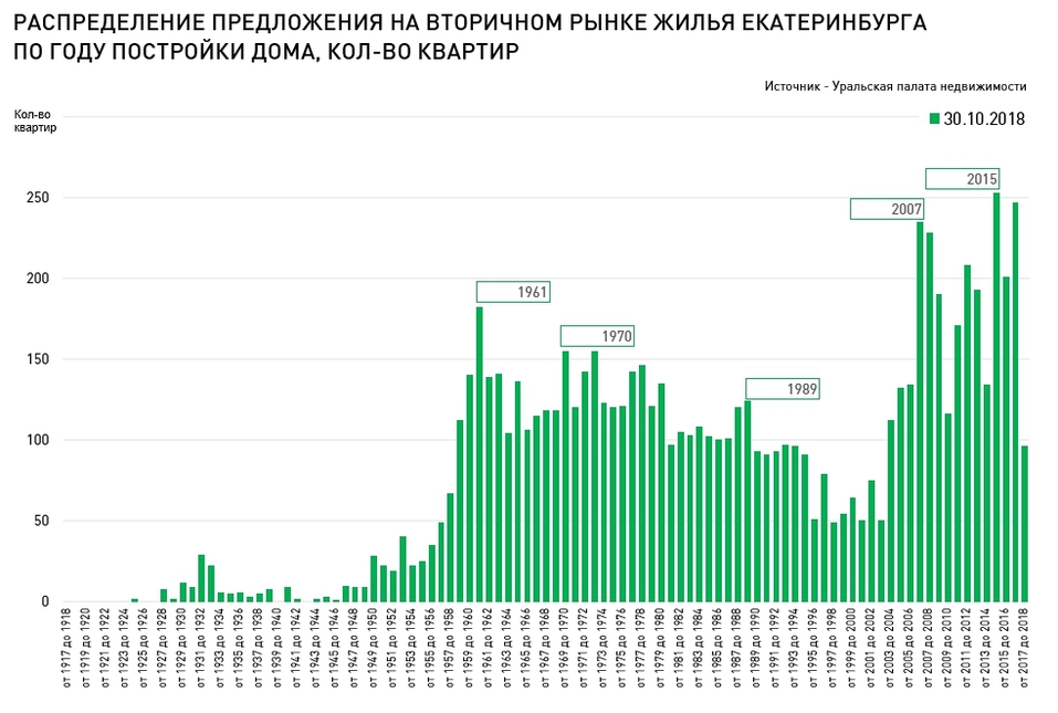 Квартирный Хэллоуин. Рынок жилья Екатеринбурга раскромсали вдоль и поперек 4 Квартирный Хэллоуин. Рынок жилья Екатеринбурга раскромсали вдоль и поперек 4