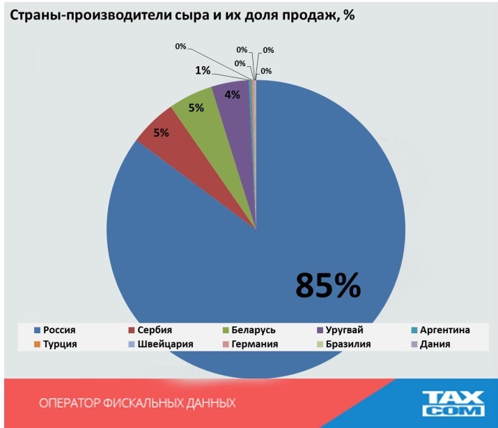 Сколько стоит сыр? Красноярск в середняках по стоимости этого продукта 3 Сколько стоит сыр? Красноярск в середняках по стоимости этого продукта 3