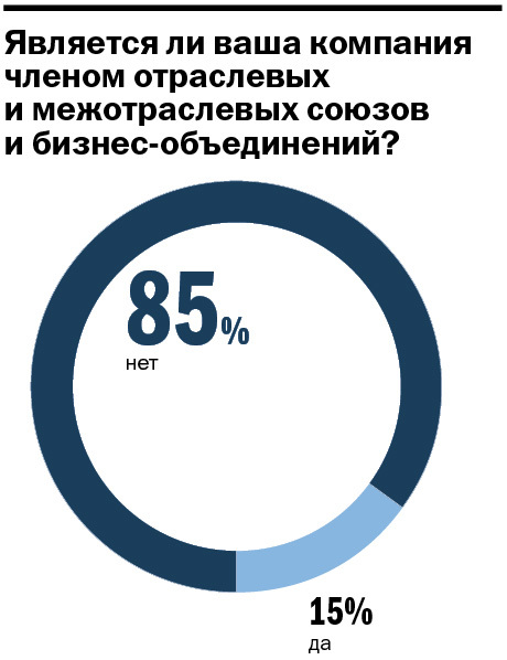 У бизнеса нет веры: уральские предприниматели привыкли к «болоту» стагнации. ИССЛЕДОВАНИЕ 3 У бизнеса нет веры: уральские предприниматели привыкли к «болоту» стагнации. ИССЛЕДОВАНИЕ 3