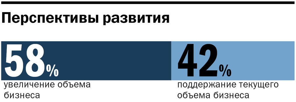 У бизнеса нет веры: уральские предприниматели привыкли к «болоту» стагнации. ИССЛЕДОВАНИЕ 4 У бизнеса нет веры: уральские предприниматели привыкли к «болоту» стагнации. ИССЛЕДОВАНИЕ 4