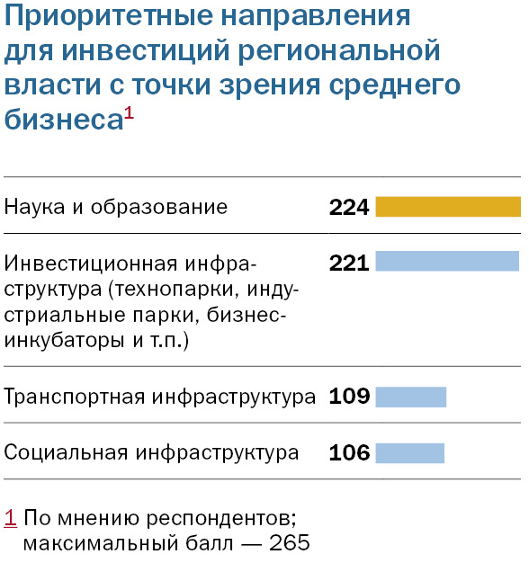 У бизнеса нет веры: уральские предприниматели привыкли к «болоту» стагнации. ИССЛЕДОВАНИЕ 9 У бизнеса нет веры: уральские предприниматели привыкли к «болоту» стагнации. ИССЛЕДОВАНИЕ 9