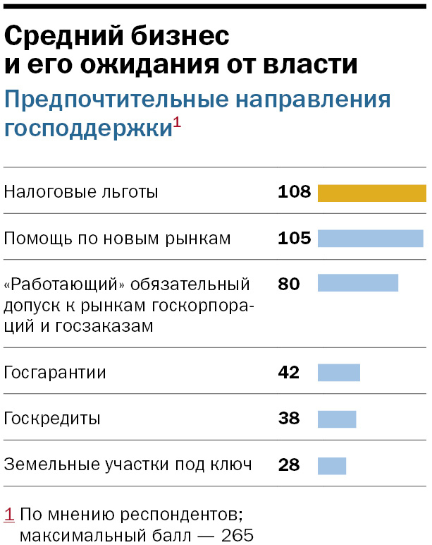 У бизнеса нет веры: уральские предприниматели привыкли к «болоту» стагнации. ИССЛЕДОВАНИЕ 8 У бизнеса нет веры: уральские предприниматели привыкли к «болоту» стагнации. ИССЛЕДОВАНИЕ 8