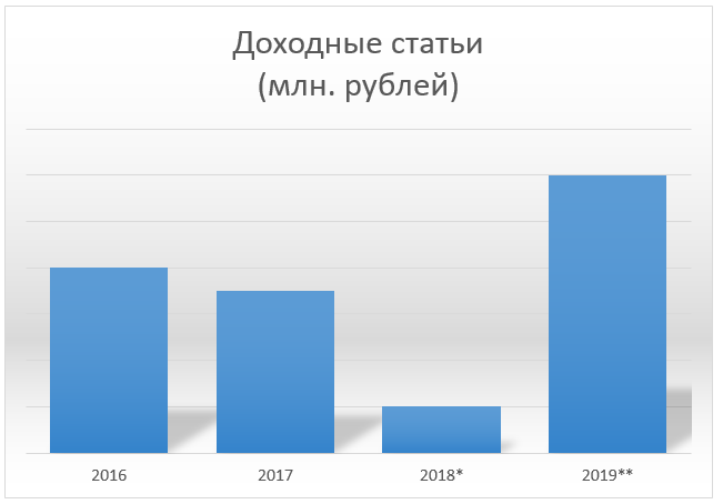 «Наружный» мораторий: власти и предприниматели сделали шаг навстречу
1 «Наружный» мораторий: власти и предприниматели сделали шаг навстречу
1