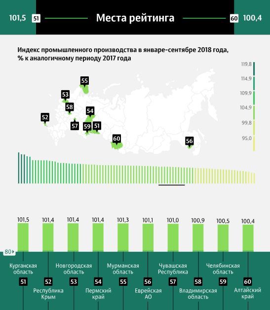 Челябинская область пошла на снижение в индексе промышленного производства 1 Челябинская область пошла на снижение в индексе промышленного производства 1