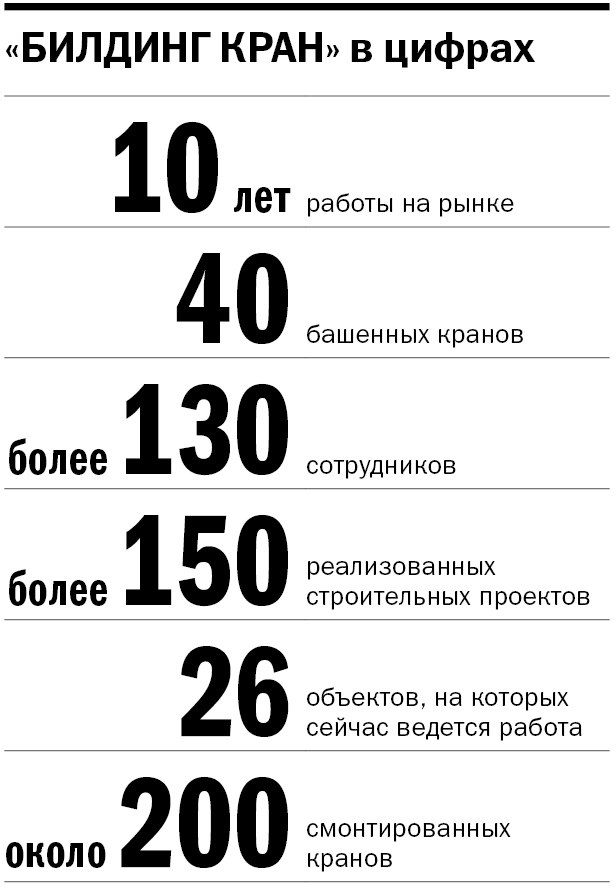 Александр Агапов: «Однажды мы решили: заказчик не должен терять на нас деньги» 7 Александр Агапов: «Однажды мы решили: заказчик не должен терять на нас деньги» 7