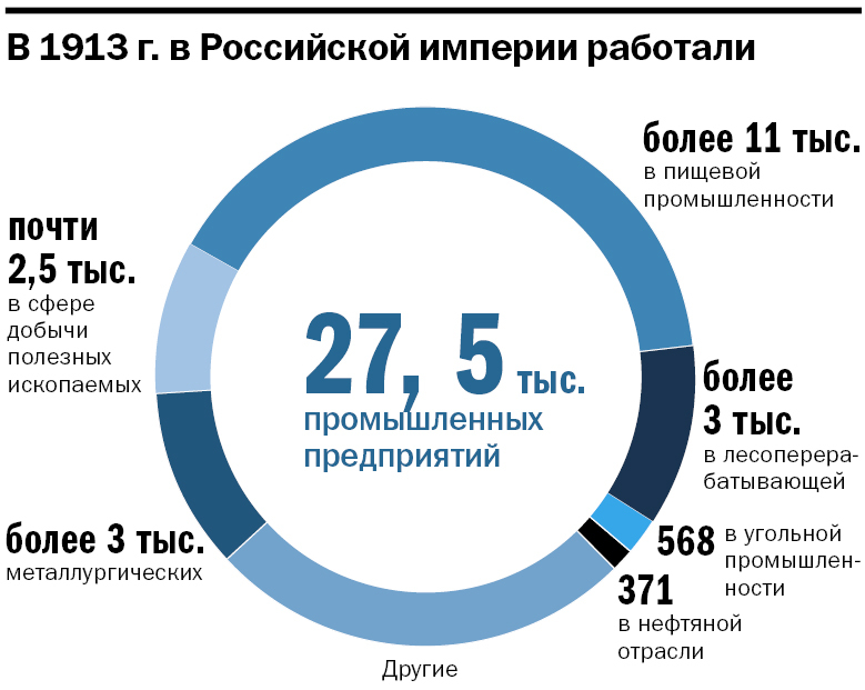 От рельсов до авиации. Как развивались заводы в эпоху императора Николая II 7 От рельсов до авиации. Как развивались заводы в эпоху императора Николая II 7