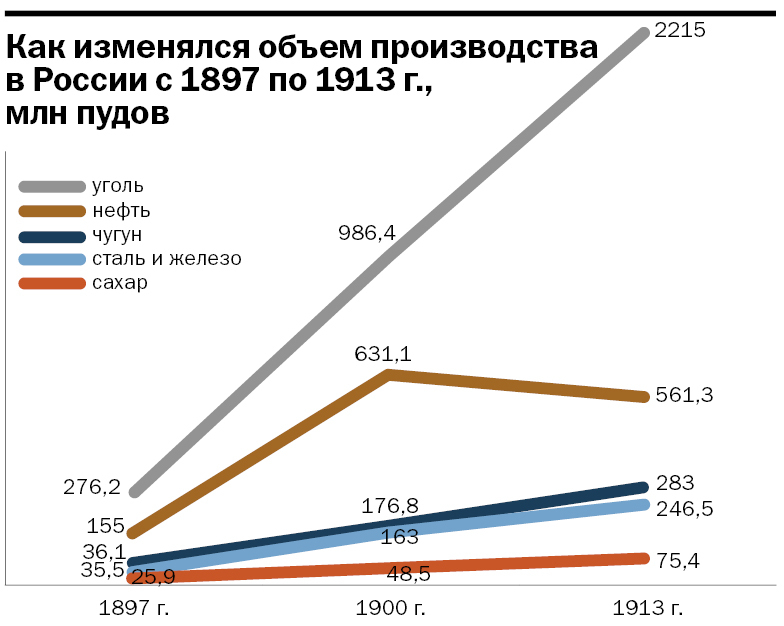 От рельсов до авиации. Как развивались заводы в эпоху императора Николая II 5 От рельсов до авиации. Как развивались заводы в эпоху императора Николая II 5