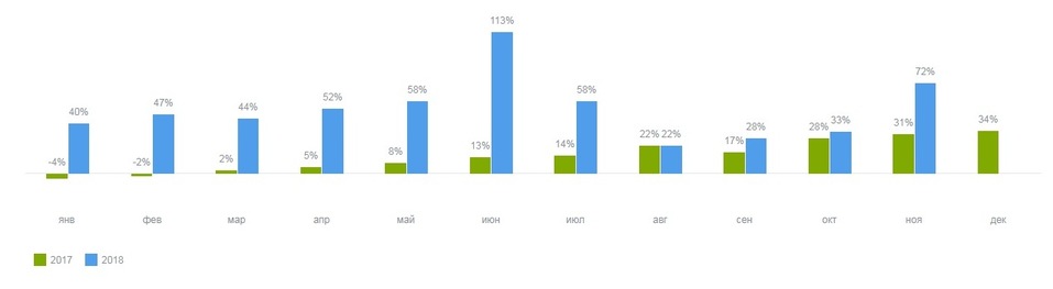 Работа в Нижнем Новгороде: высокие зарплаты у управленцев, но компаниям нужны рабочие руки 1 Работа в Нижнем Новгороде: высокие зарплаты у управленцев, но компаниям нужны рабочие руки 1