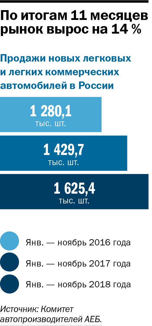 Итоги года. Авто: на средних скоростях 3 Итоги года. Авто: на средних скоростях 3