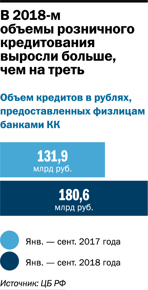 Итоги года. Банки: конкуренция и digital-технологи 3 Итоги года. Банки: конкуренция и digital-технологи 3