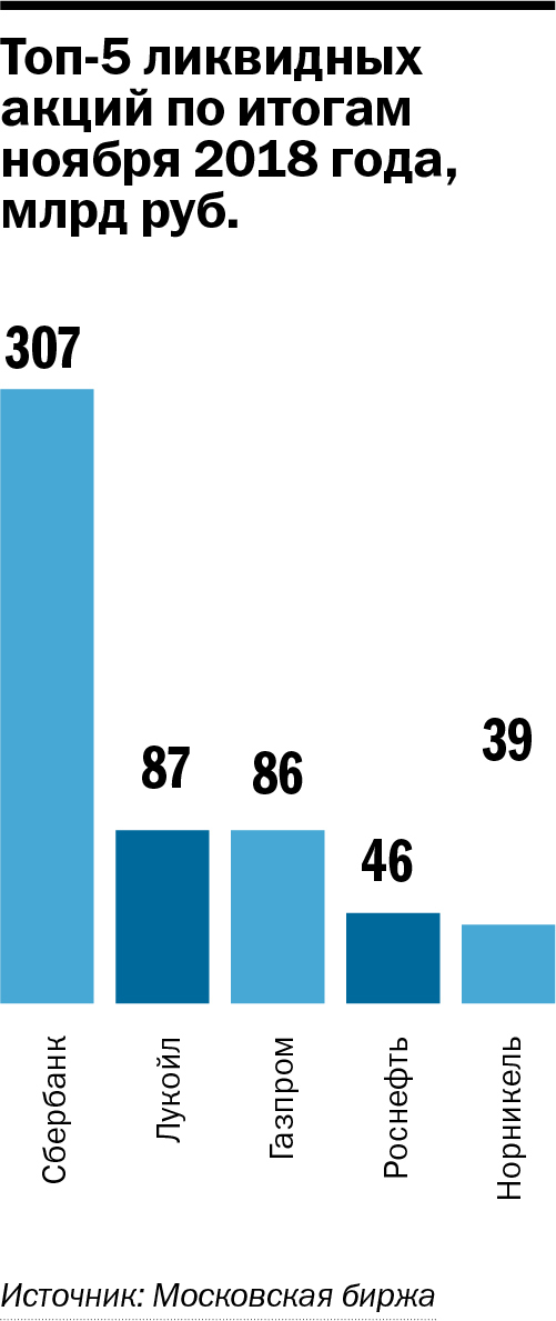 Итоги года. Фондовый рынок: рост инвестактивности и ожидание «черных лебедей» 3 Итоги года. Фондовый рынок: рост инвестактивности и ожидание «черных лебедей» 3