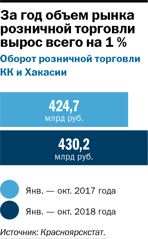 Итоги года. Фитнес-индустрия: рынок созрел 2 Итоги года. Фитнес-индустрия: рынок созрел 2
