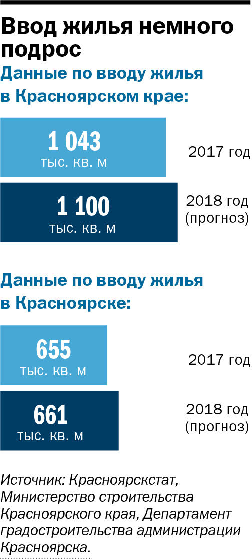 Итоги года. Строительство: требования ужесточились 3 Итоги года. Строительство: требования ужесточились 3