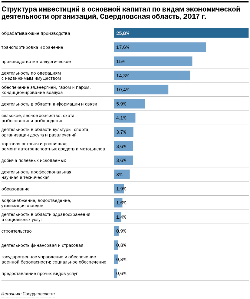 Виктория Казакова: «Инвестируйте в Свердловскую область. Мы рады самым разным проектам» 3 Виктория Казакова: «Инвестируйте в Свердловскую область. Мы рады самым разным проектам» 3
